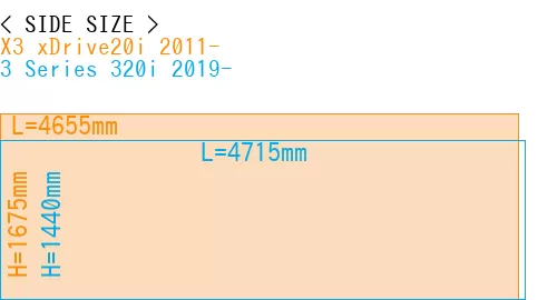 #X3 xDrive20i 2011- + 3 Series 320i 2019-